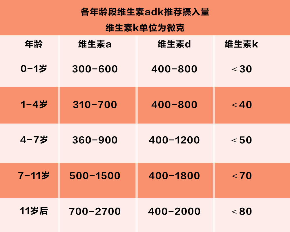 7种食物吃每天，孩子长个又快又高！希望孩子1米8的家长，要记住