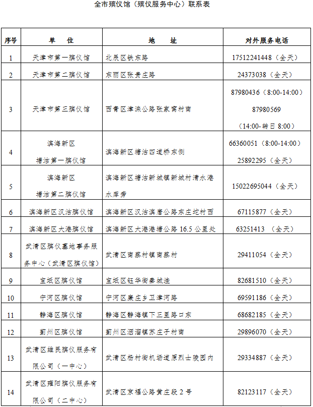 天津燃气客服电话96655（天津燃气24小时维修电话）-第108张图片-科灵网