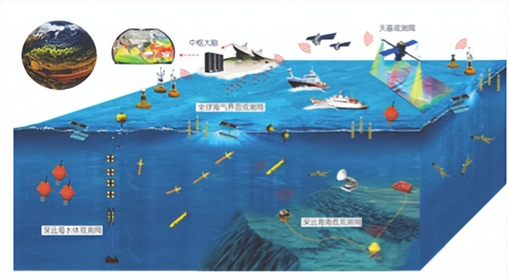 全球海洋新兴经济和技术发展全景扫描