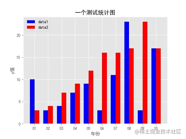 Python 使用 Matplotlib 绘图详解