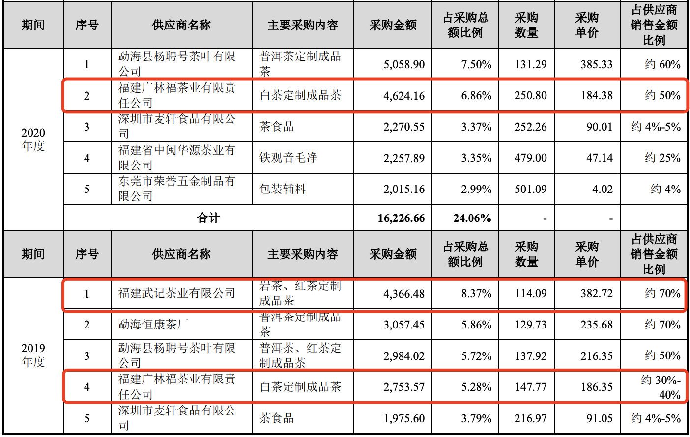 拆解八马茶业IPO：门店月均收入不足3万元，关联方没用就抛弃？