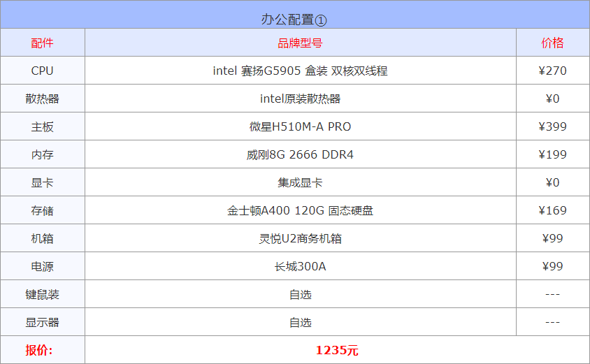 以现在的配置(2022年3月1000到30000元从入门到高端组装电脑配置方案清单)