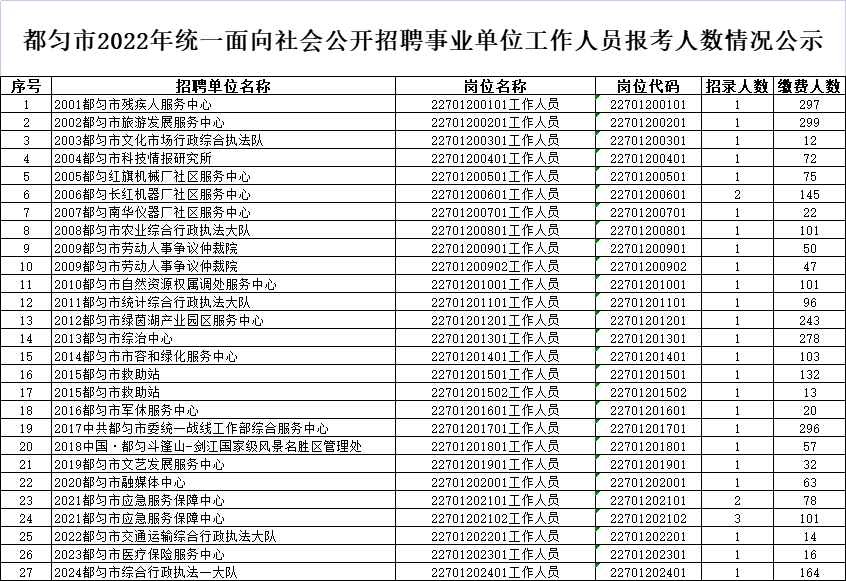 5.21多地缴费人数出了！5.28又出联考公告