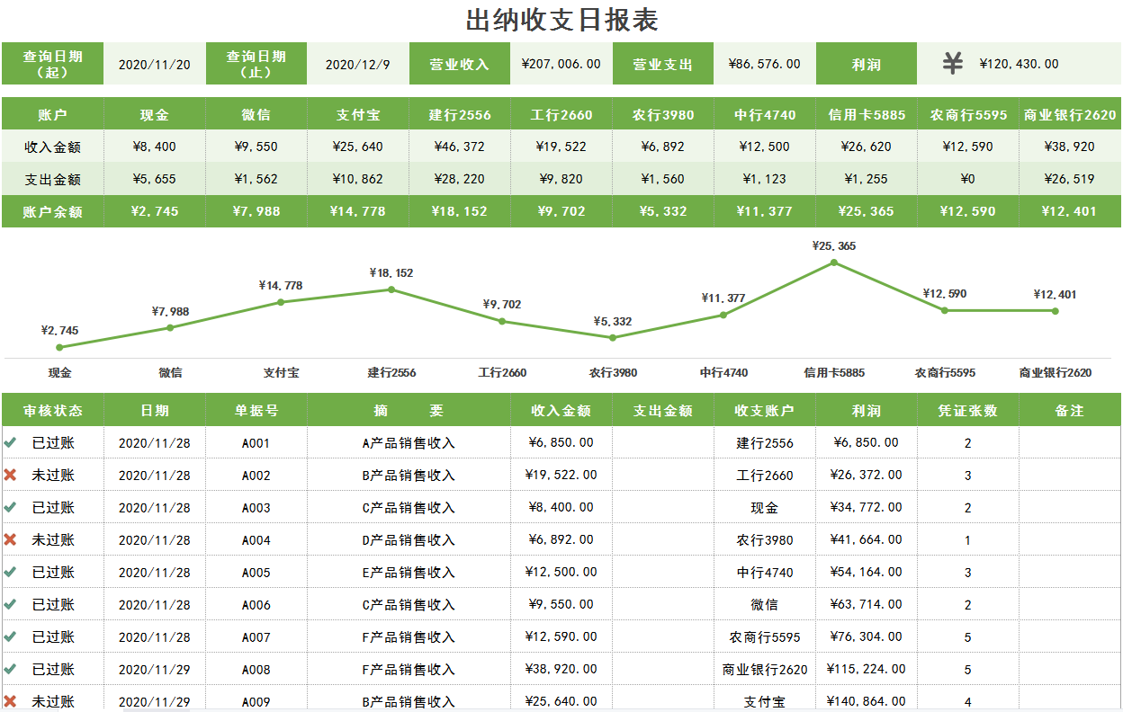 手把手教你学出纳！20笔出纳实训业务的处理流程，3天就能上岗