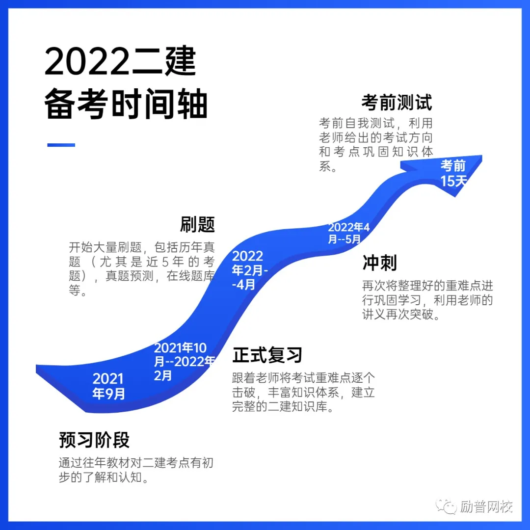 2022年二级建造师课程已上线，更多好课等你来