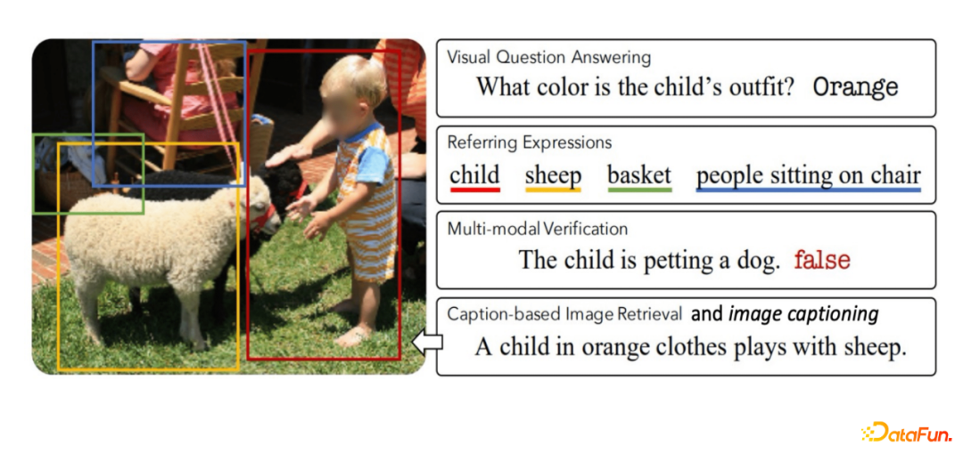 腾讯钱智明：信息流业务中的预训练方法探索与应用实践