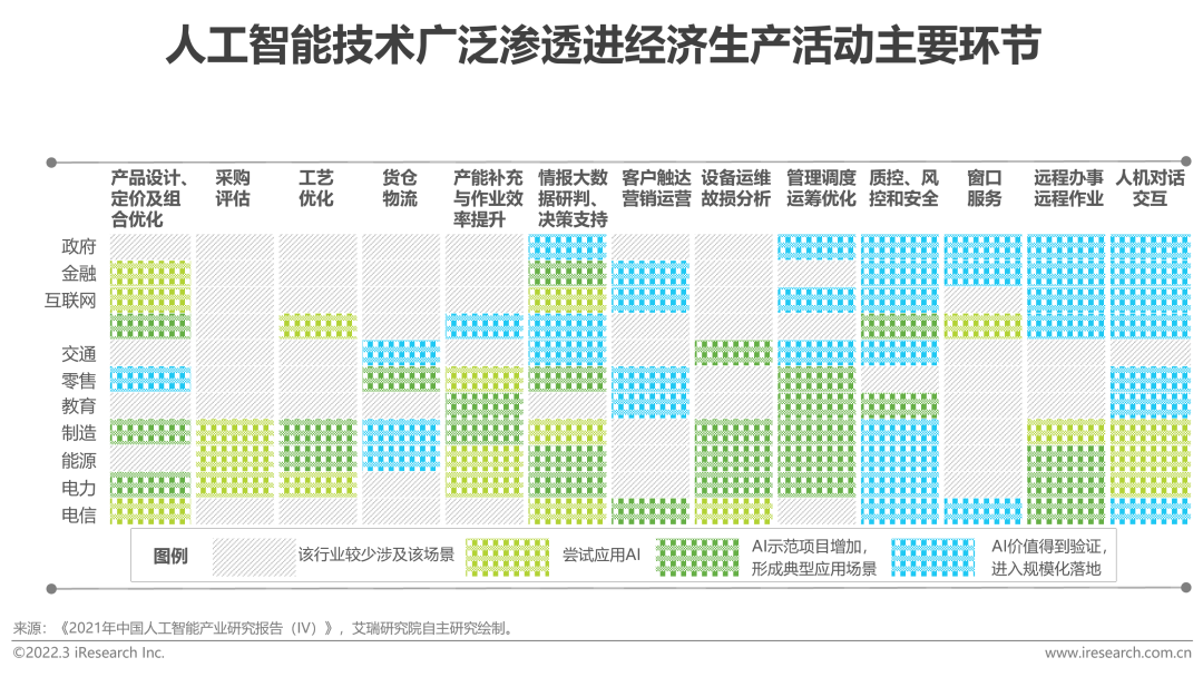 2022年中国面向人工智能的数据治理行业研究报告