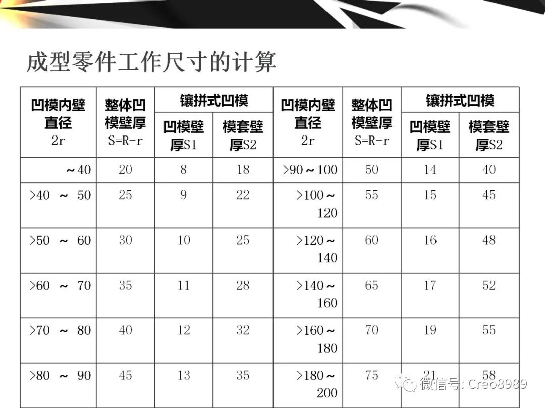 Proe/Creo成型零件结构设计