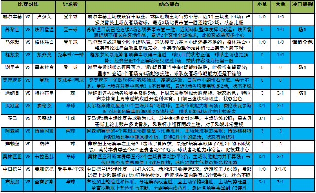 近期有什么足球赛事吗(「新浪」22117期大势：阿森纳赢球可期)