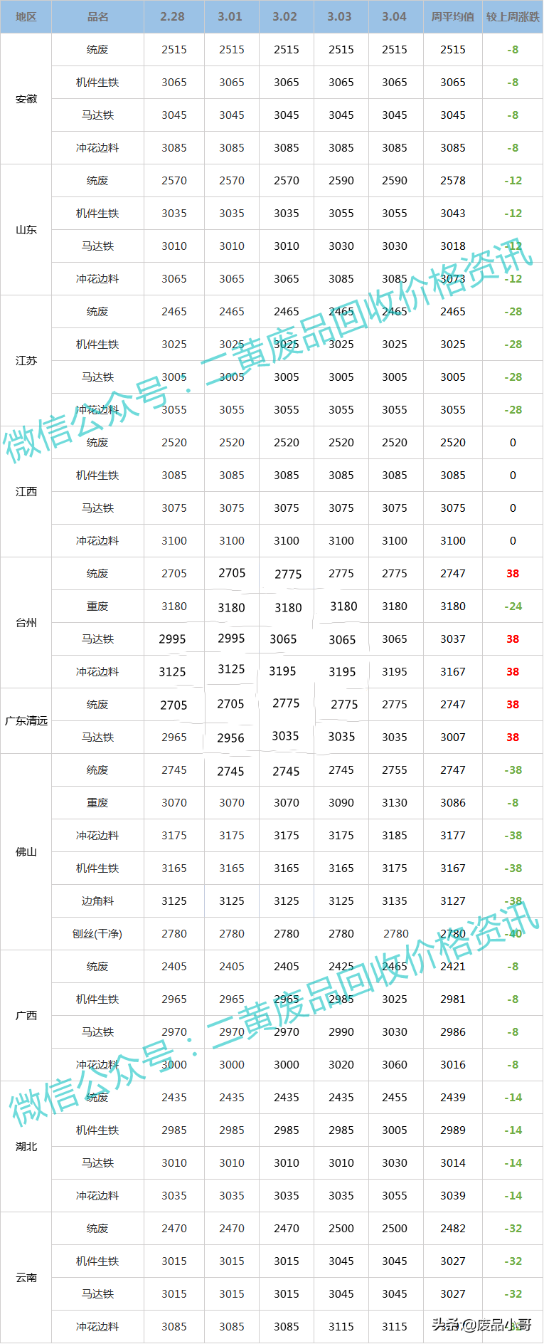 廢鐵價行情今日（廢鐵價格 今日鋁價行情）