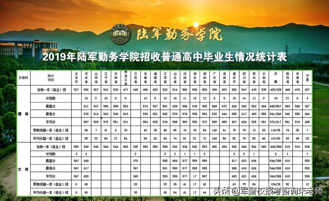 中央陸軍軍官學校分數線（重磅！2022年高考家長須知！全軍27所軍校近3年錄取分數線）