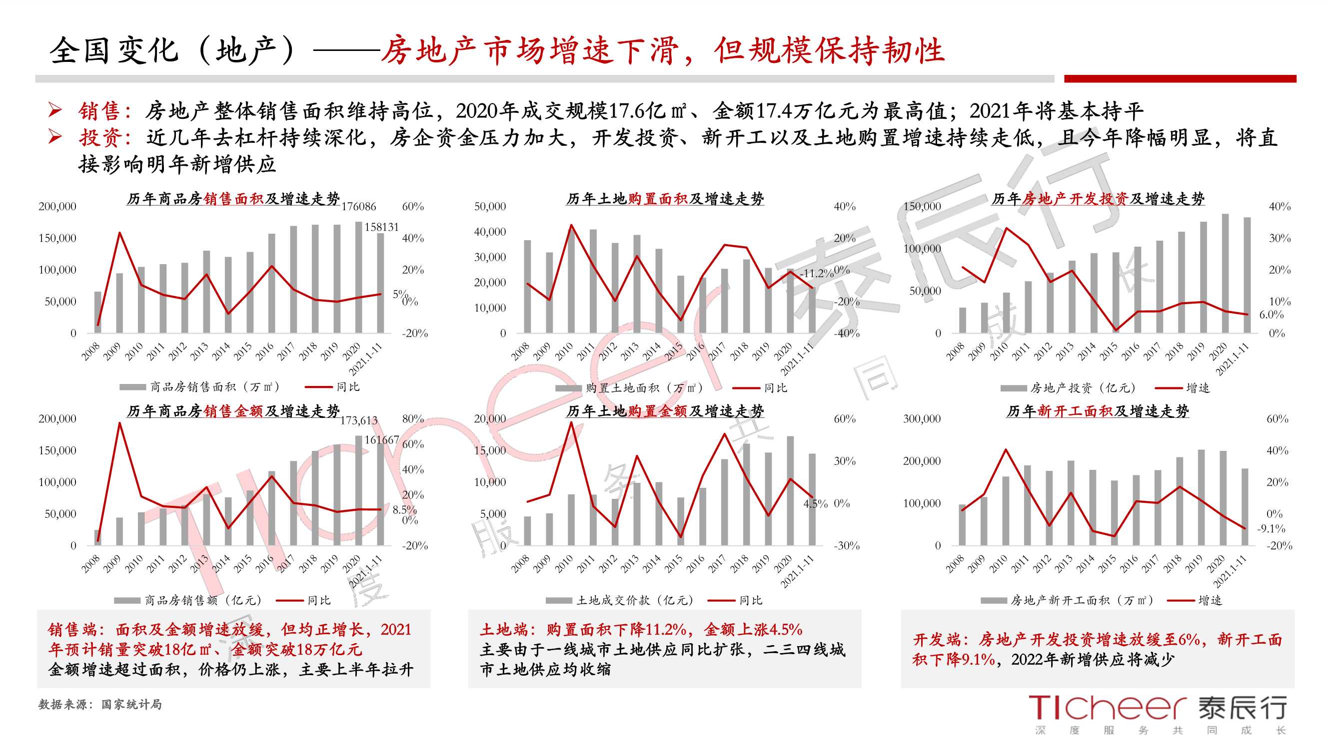2021郑州城市与地产年鉴（泰辰行）