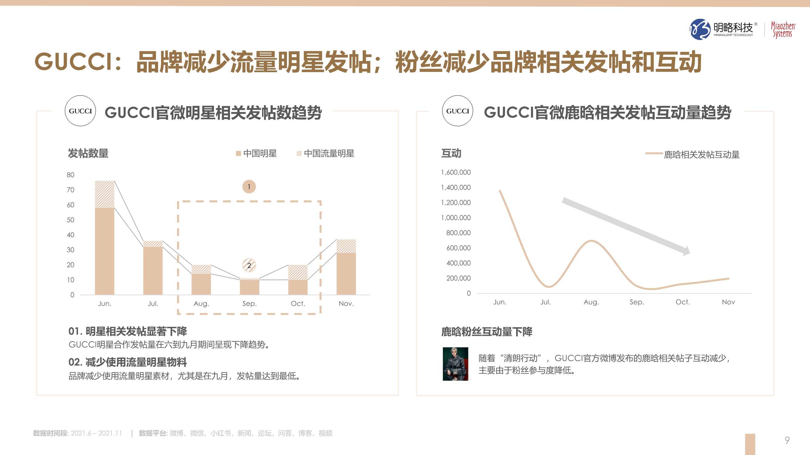 2021奢侈品行业观察（明略科技&秒针）