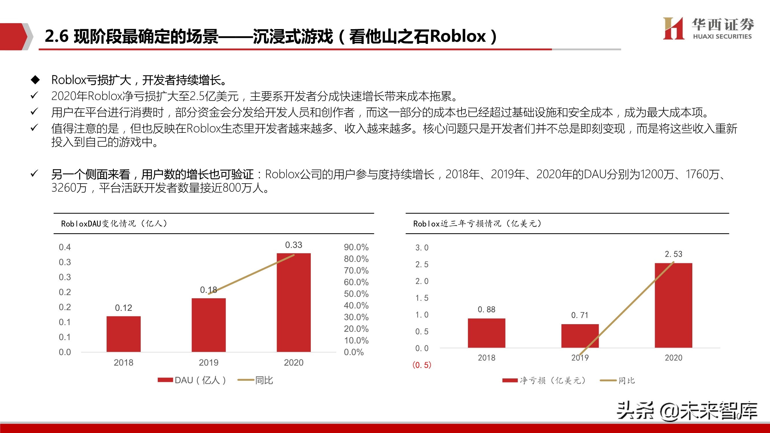 元宇宙行业深度研究：背景、空间、选择
