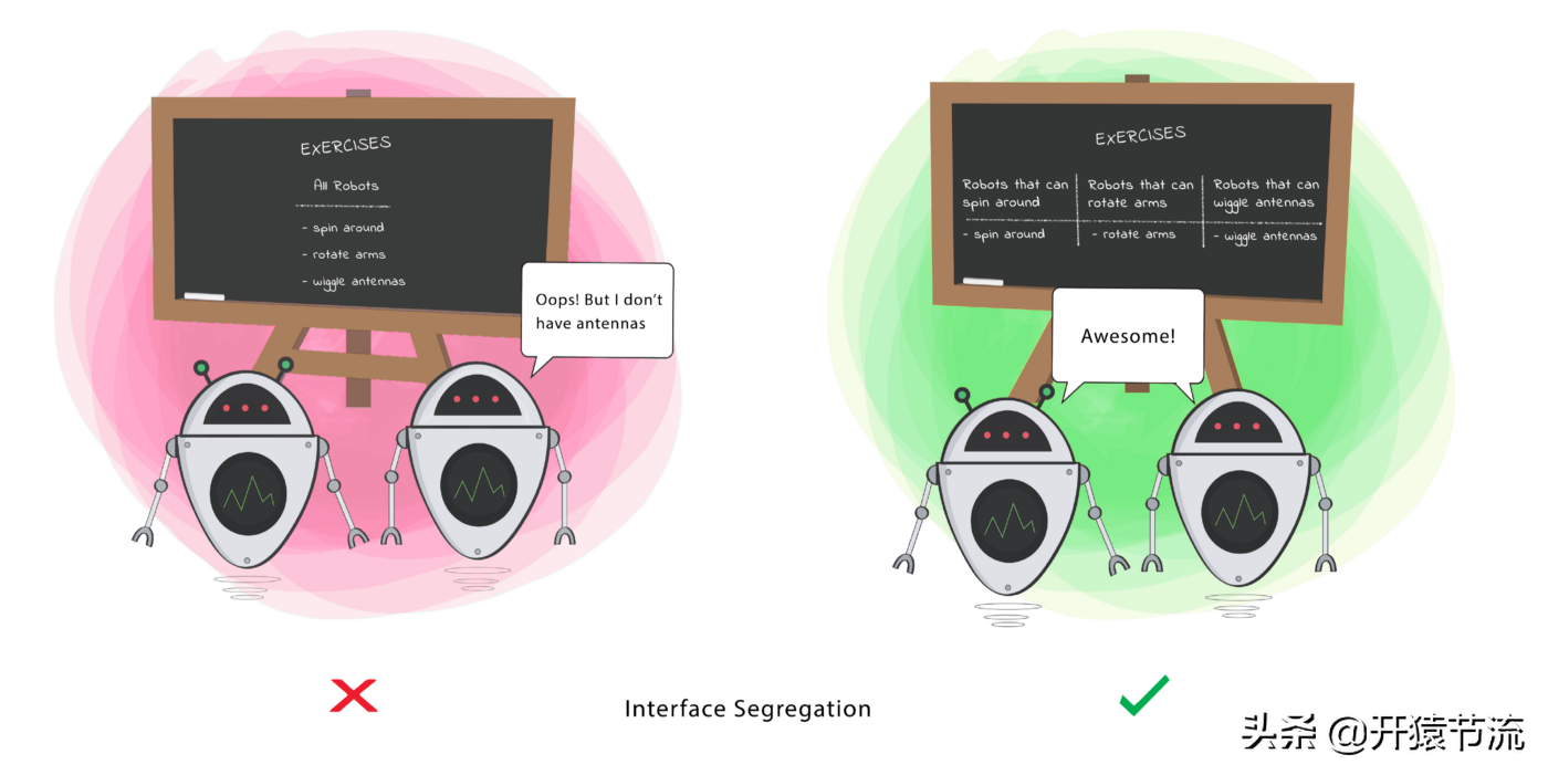 开发人员应该知道的SOLID 原则