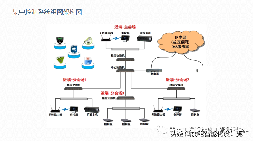 广场智能化系统建设解决方案，参考学习