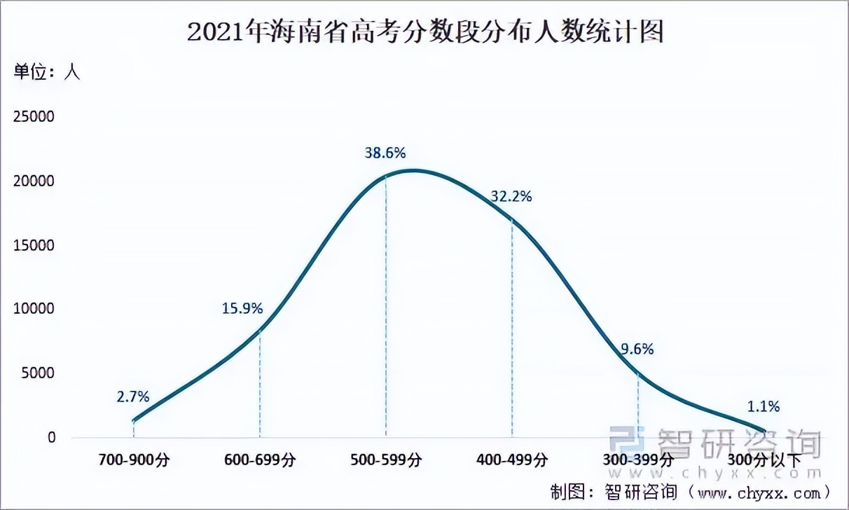 2017上海高考状元分数「2017上海高考作文」