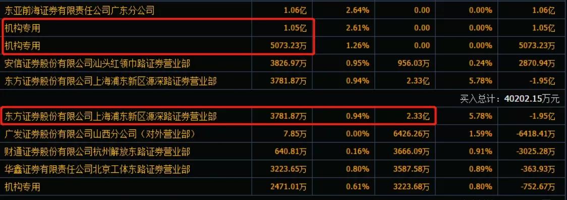 下周一，继续看好