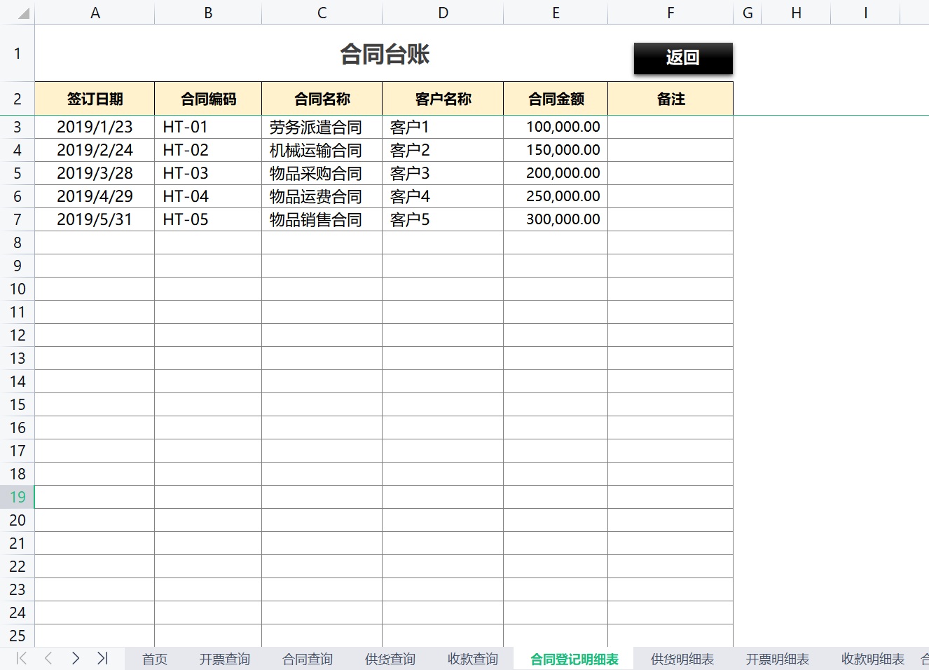 刚入职的实习生会计，编制的合同发票系统，老板看完直呼：真优秀