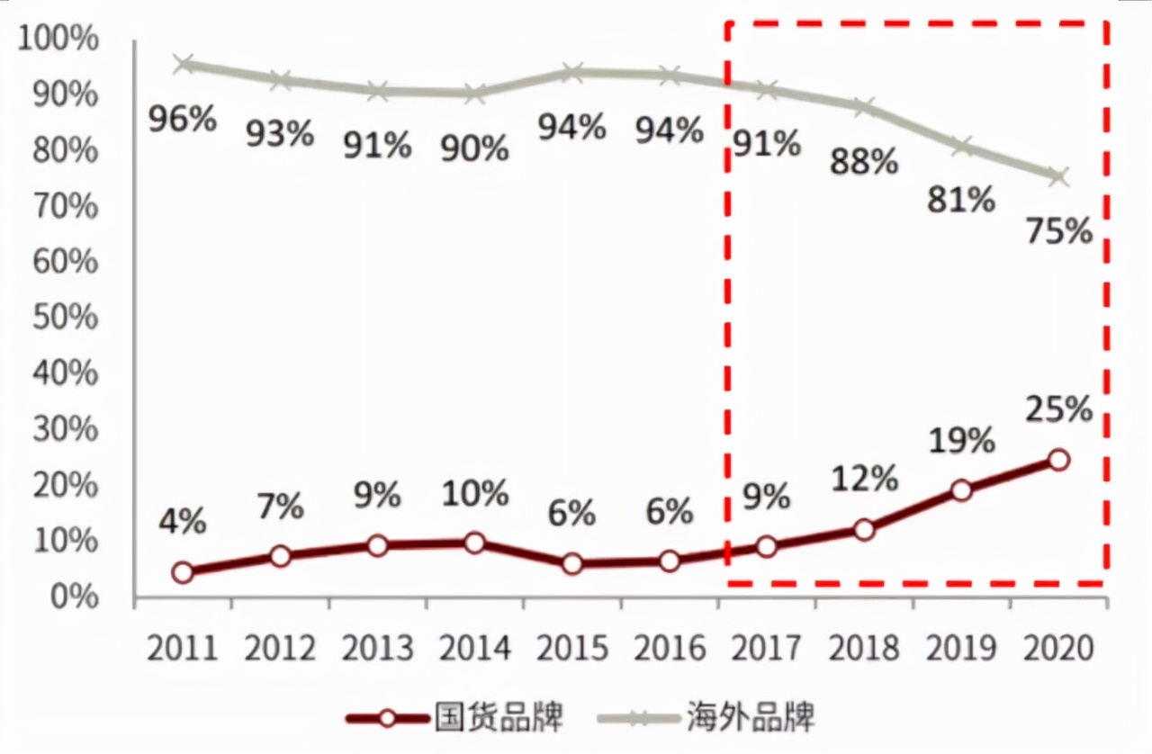 国潮走向成熟时代，还需要迈过几道槛