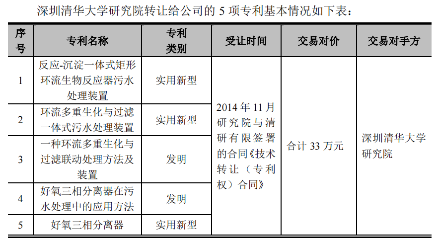 清研环境脱胎清大研究院，规模小毛利率下滑，不差钱募资补流