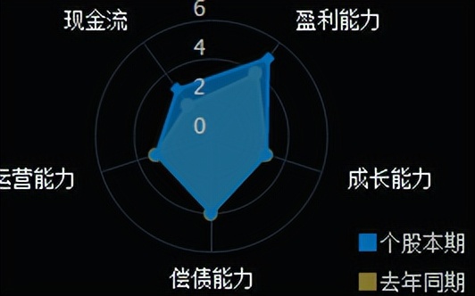 分享互联网板块中的一只首板优质低位潜力股！（附分析）