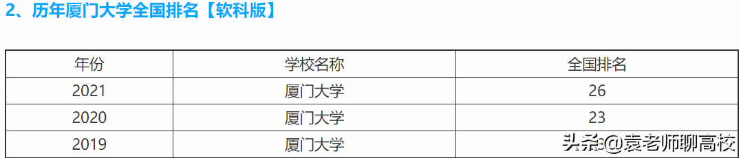 中山大学与厦门大学，同为南方知名985大学，哪个实力更胜一筹？