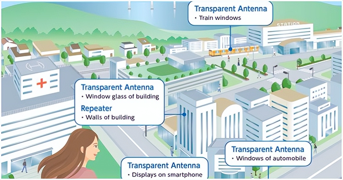 日本电气玻璃公司开发出5G毫米波透明玻璃天线和不需要电源的中继器