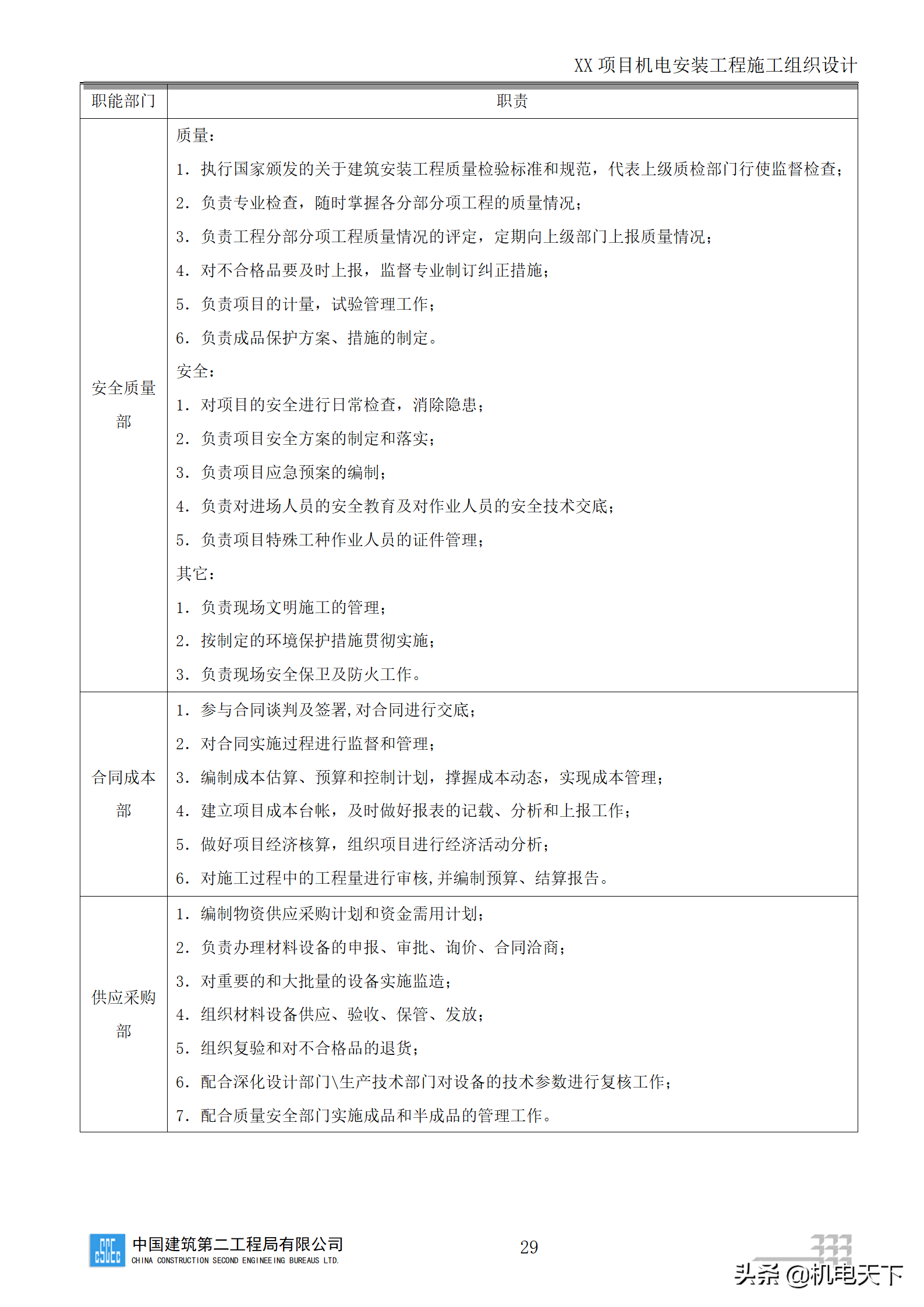 中建商业综合体机电安装工程施工组织设计word版 282页可下载