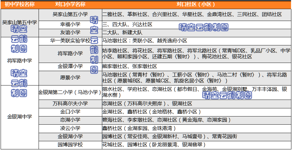 武汉学区系列39：东西湖区（临空港）中小学教育格局概述（下）