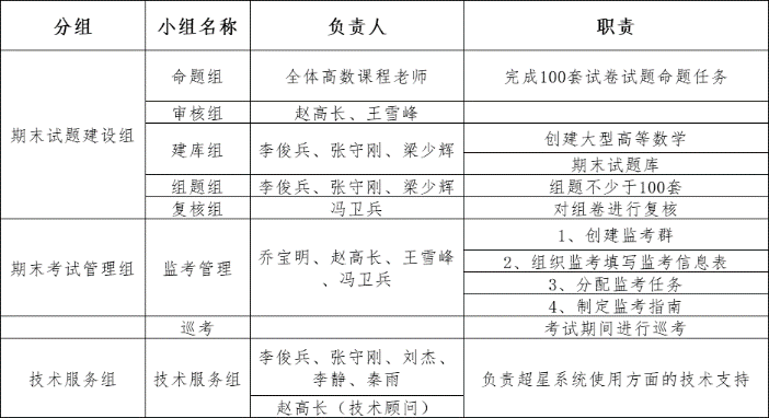 获赠近70吨米面蔬菜，西安高校推出“一元餐”“免费餐”，很暖心