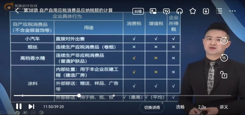 40岁会计备考税务师考试，只要开始任何时候都不晚