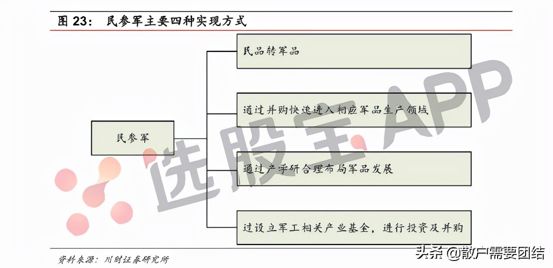 军工板块梳理