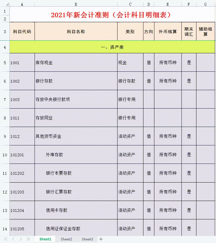 中小企业会计收藏！中小企业会计常见的账务处理，附最新会计科目