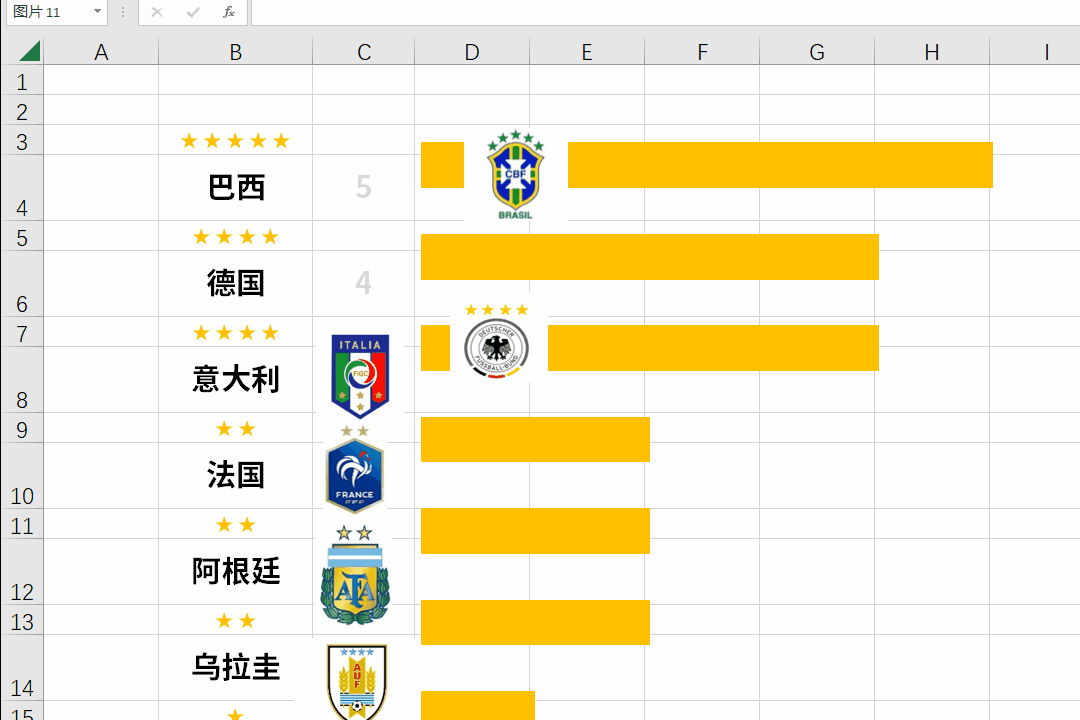 歷史世界杯冠軍榜（歷屆世界杯冠軍有哪些？阿根廷和法國誰能加星成功？）