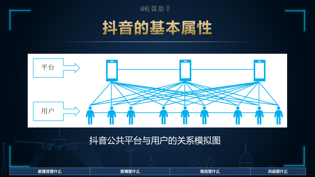 「技巧」天天说的微信、微博、抖音，你知道它们的底层逻辑吗？