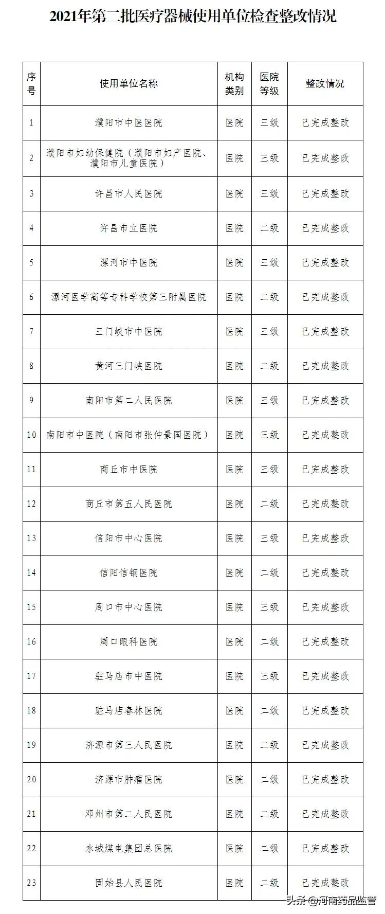 江苏某医院等5家医疗器械使用单位飞行检查结果公示