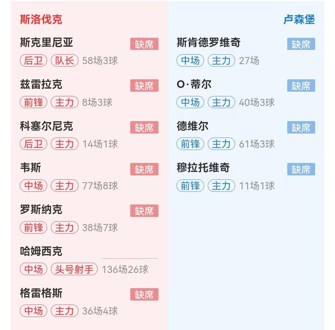 欧洲杯预选赛：斯洛伐克 VS 卢森堡