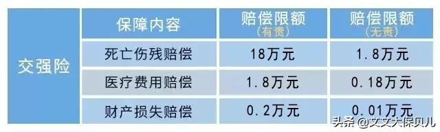 交强险过期,交强险过期多久还能正常续保