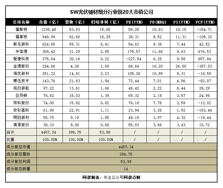 一文带你搞懂新能源发电、光伏、风电