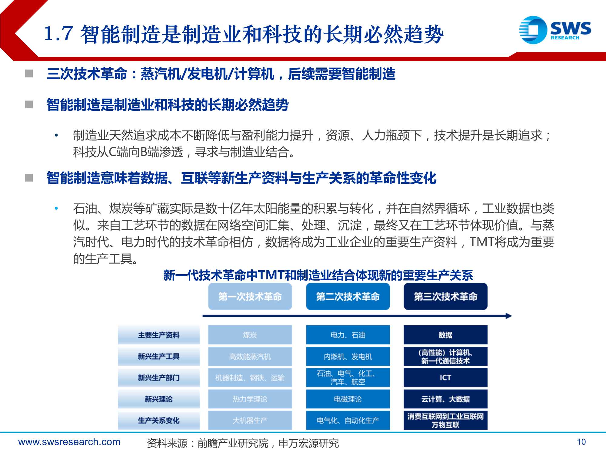 2022年智能制造行业投资策略：后疫情时代的智造软件大机会