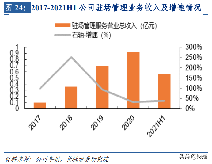 深圳瑞捷研究报告：第三方工程评估领头羊，行业需求持续释放