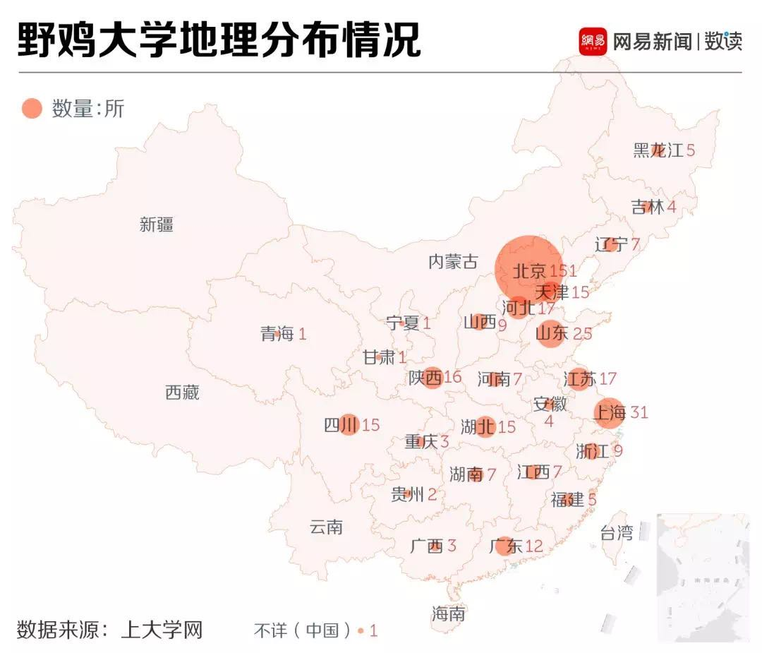 去美国留学，这些大学千万不能读