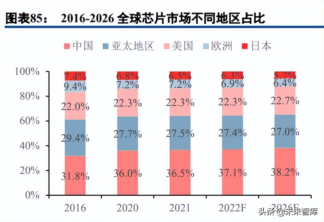 半导体模拟芯片行业深度报告：本土厂商加速成长