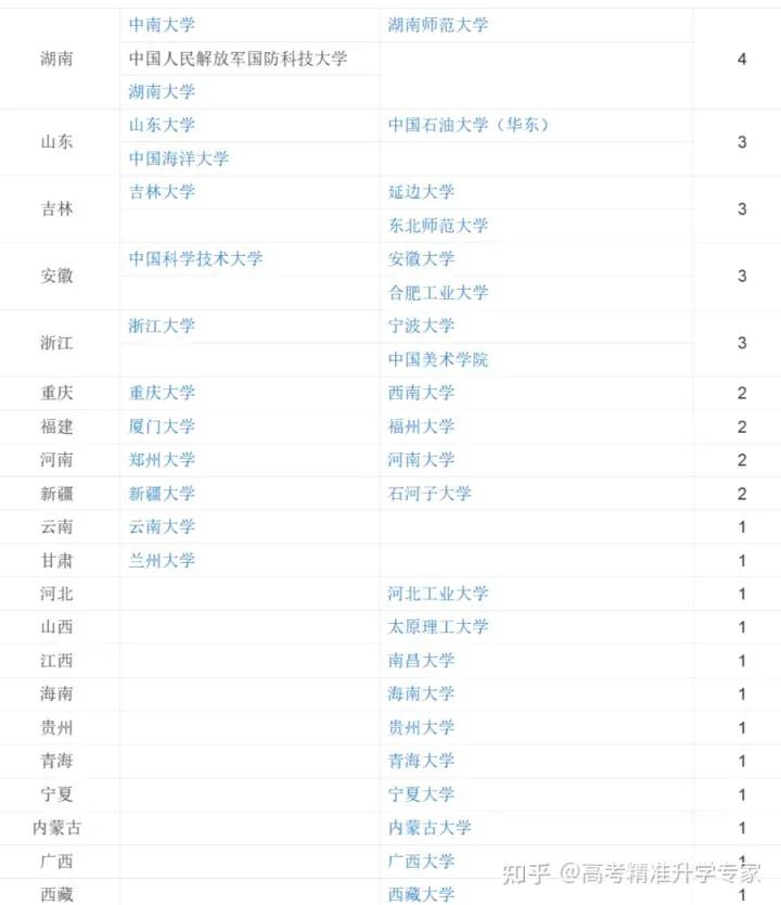 四个方法判断一所大学是否是较好的大学