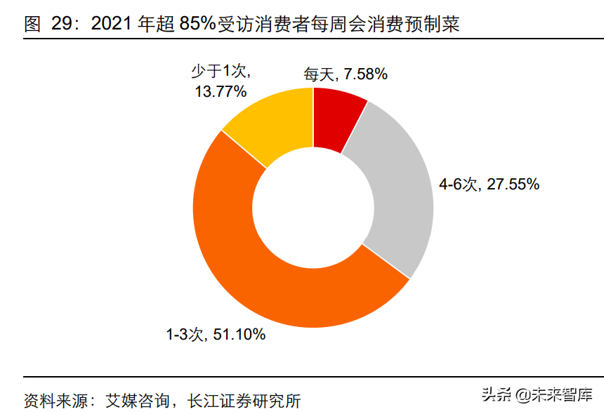 荣昌美团招聘信息（佐餐卤味食品行业深度研究）