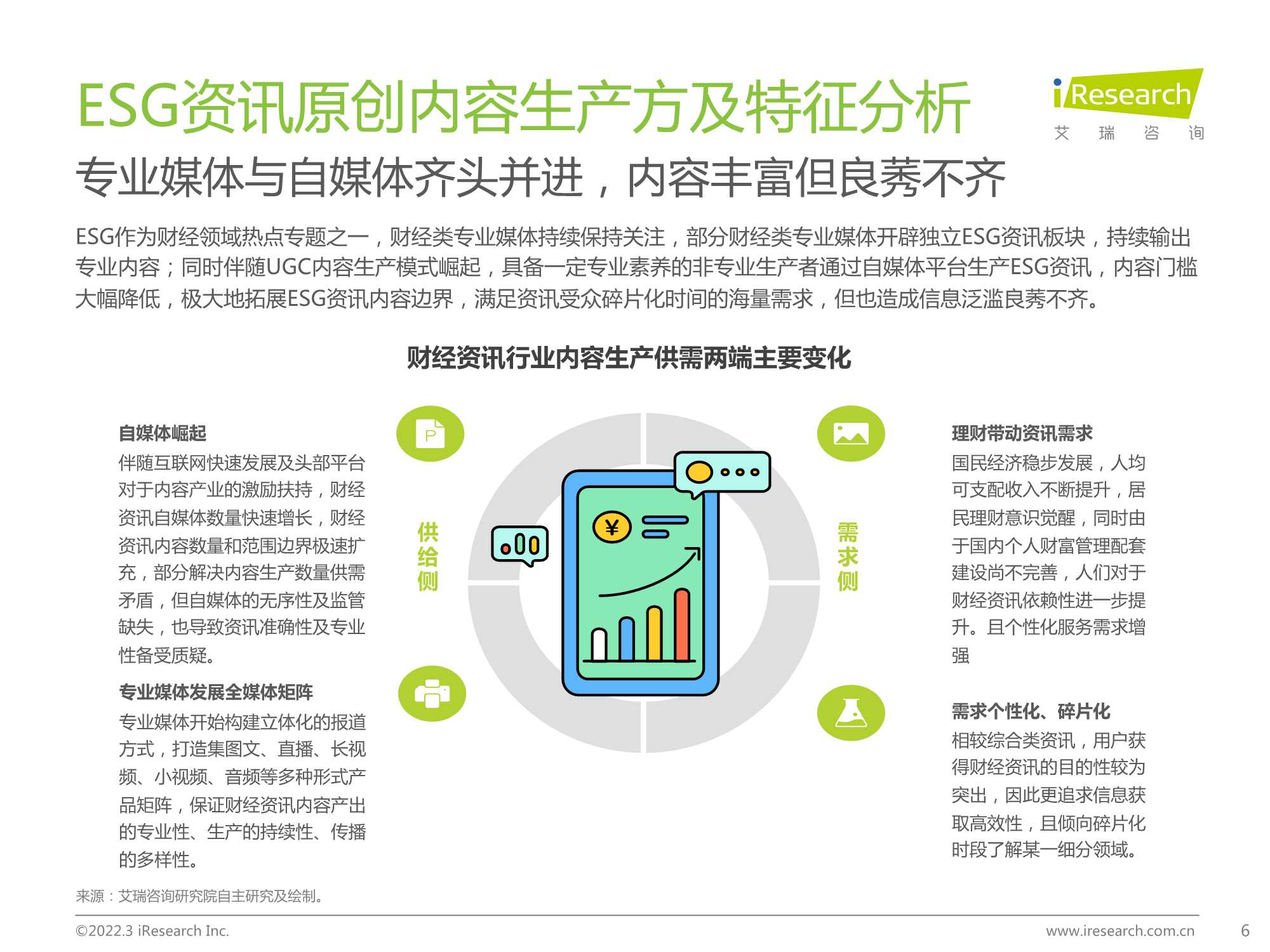 2021年财经新媒体营销价值系列报告（ESG篇）