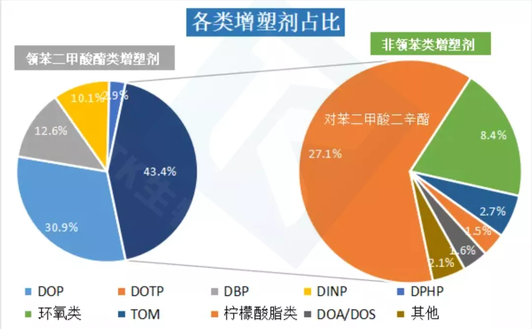 环保增塑剂（环保增塑剂有哪些主要的品种）_增塑剂品种有哪些