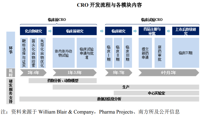 CXO，医药“卖水人”为何受追捧？