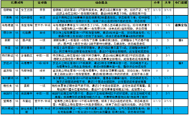 全部比赛3(「新浪」22131期大势：兹沃勒主胜可期)